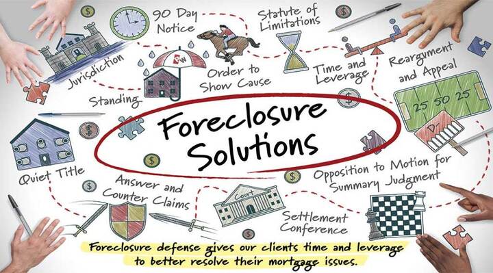 Foreclosure Attorney and Lawyer In Long Island - NY Bankruptcy |