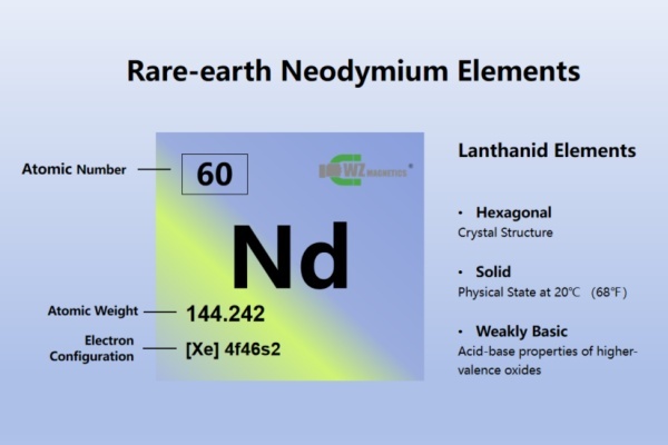 What is Neodymium Magnet? - Use Neodymium Magnets to Replace Dri